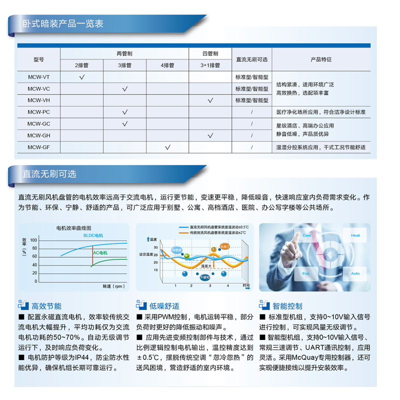 McQuay麦克维尔 卧式暗装风机盘管机组 水系统冷暖中央空调末端 - 图0