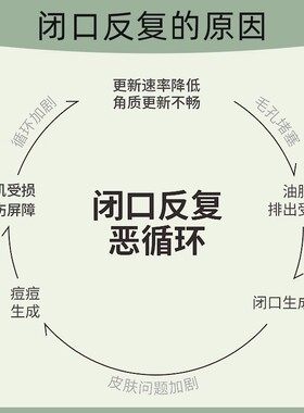 祛痘控油爽肤水80毫升男女适用