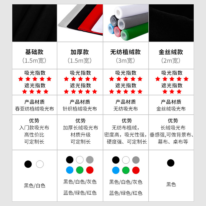 黑色植绒背景布摄影吸光布抖音网红拍摄神明少女拍照道具纯黑幕布 美铿摄影器材店 淘优券