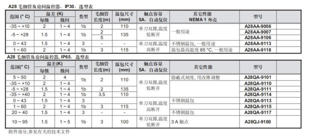 johnson江森自控A28AA-9118 28AA-65C多级温控开关防冻高温断路器 - 图1