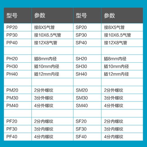 气动C式快速接头公母对接SM20/PP30SP30快插接头气枪快接气泵快插 - 图1