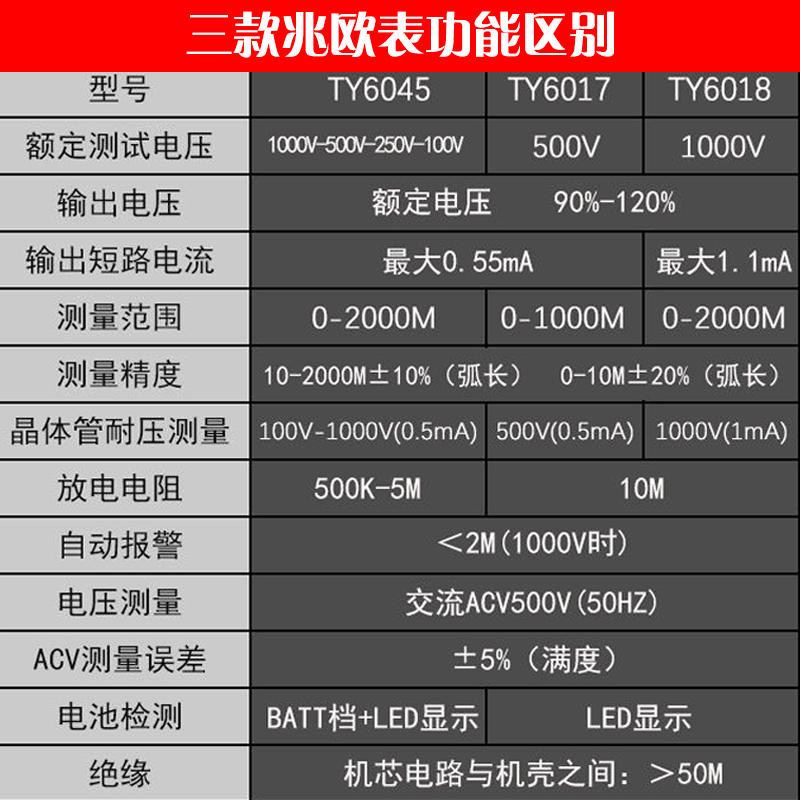 南京天宇TY6017/18/45型指针绝缘兆欧电阻表便携式500V 1000V摇表-图1