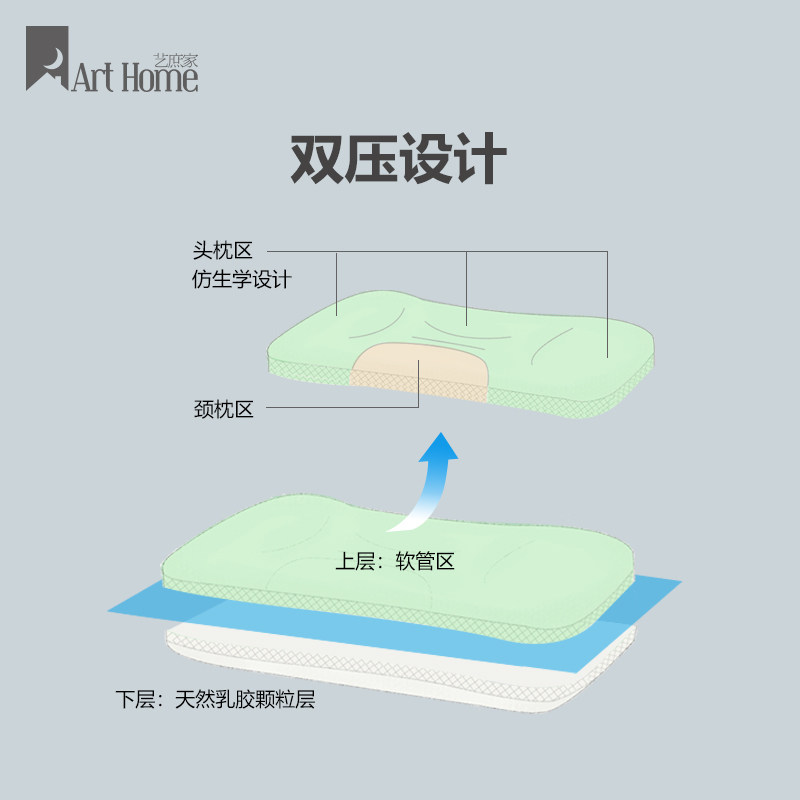 出口日本TPE护颈枕PE软管枕头单人分区枕芯可水洗可调高度一对拍2,淘宝优惠券,粉丝福利购,淘宝优惠卷