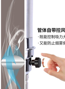 排烟系统净化器养生艾灸馆