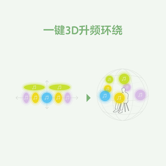 Sony (SONY) HT-B6003.1.2 channel