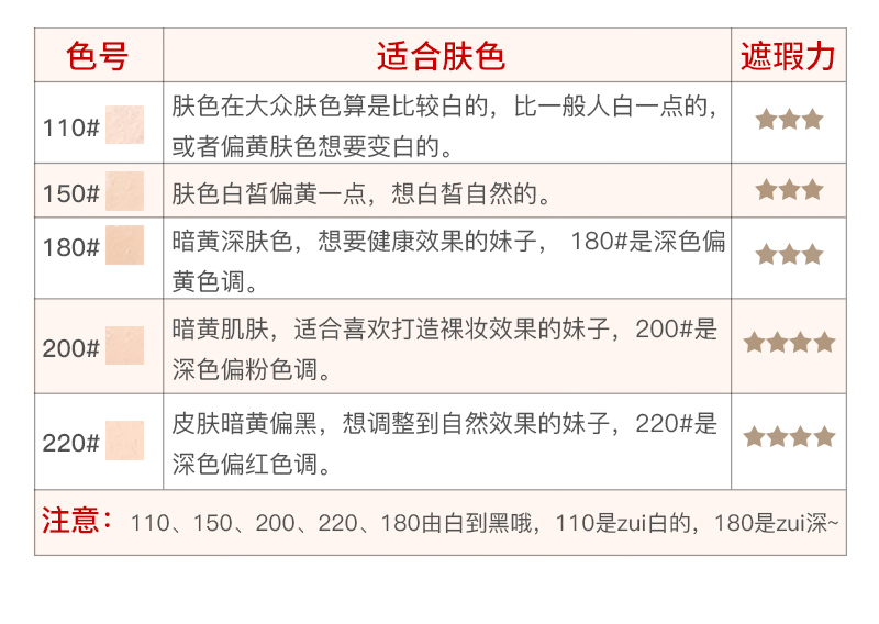 露华浓revlon24小时粉底液 不脱色不脱妆控油保湿遮瑕 学生效期货 - 图2