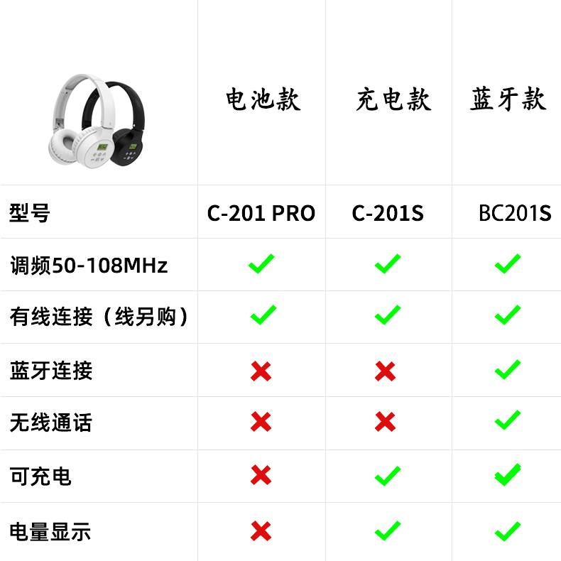 艾本 C-201四级听力耳机 大学英语考试4三四六级专用无线调频耳机