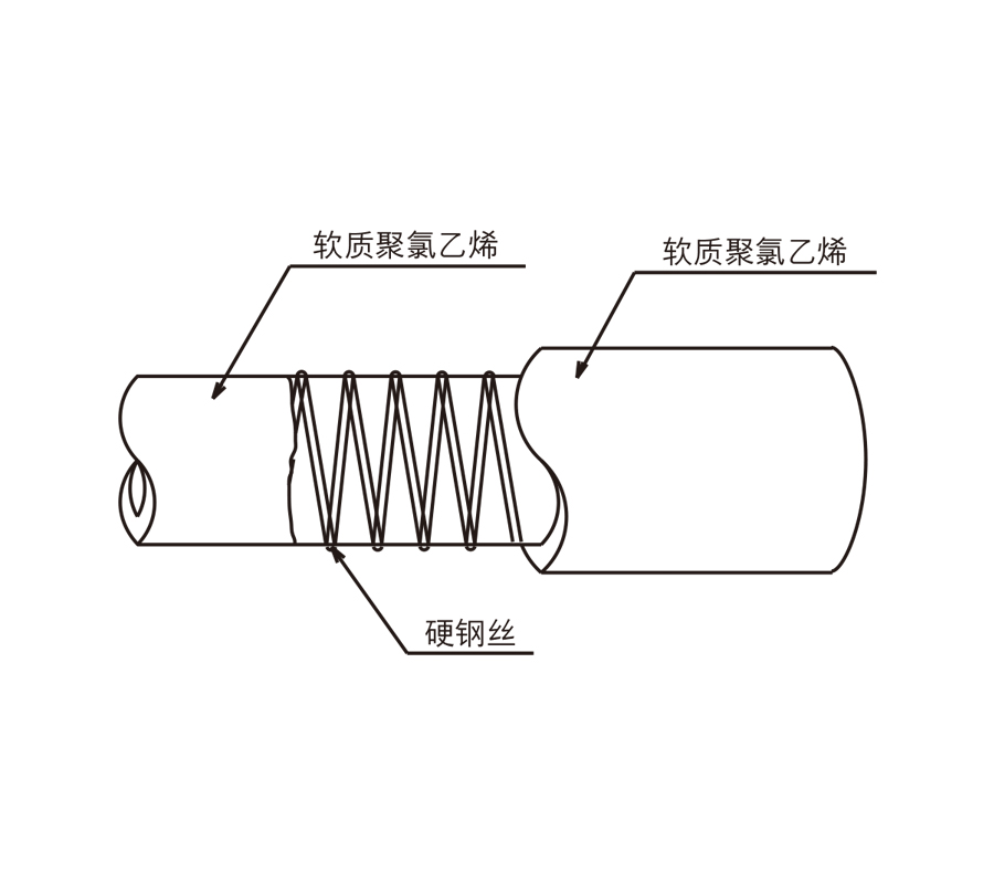 。日本TOYOX东洋克斯钢丝抽真空管 空气铠甲管 耐负压软管TS09*15 - 图1