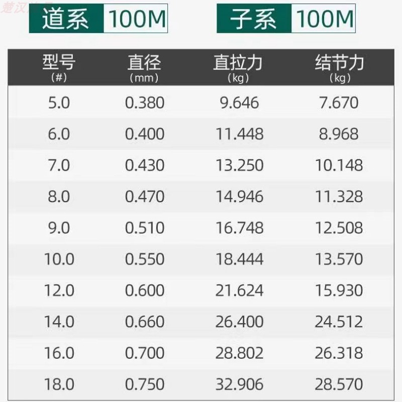 千寿鱼线大物线巨青鱼大草鱼鲢鳙正品进口主线子线超强拉力钓鱼线 - 图1