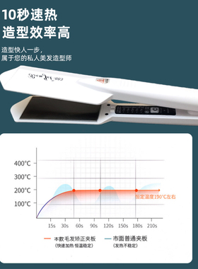 毛发蛋白矫正夹板低温防水理发店