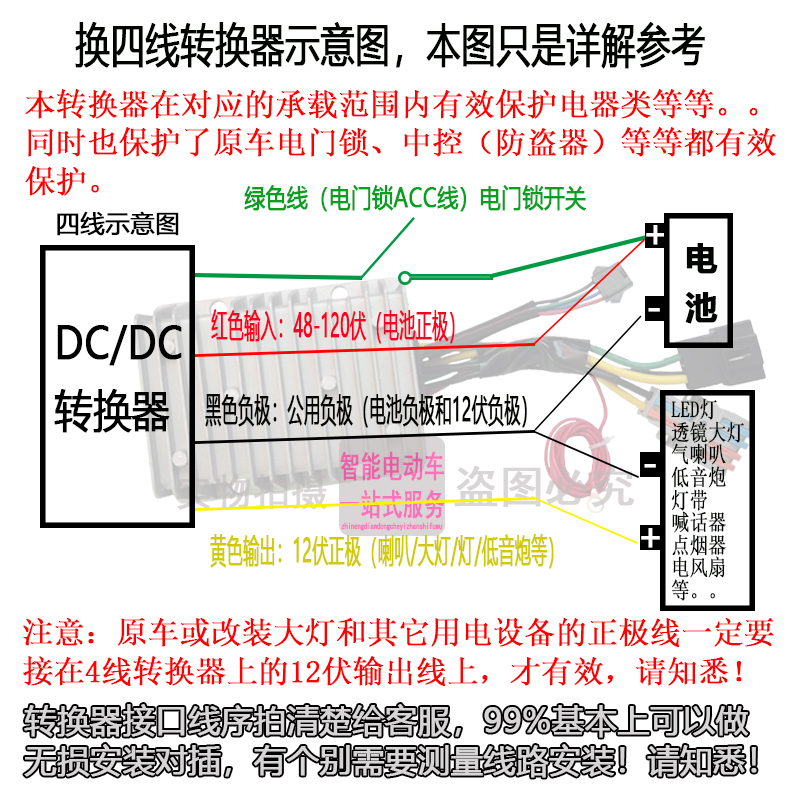 新USB超级快充带ACC保护4线电动车转换器直流大功率DC36-122V宽压 - 图3