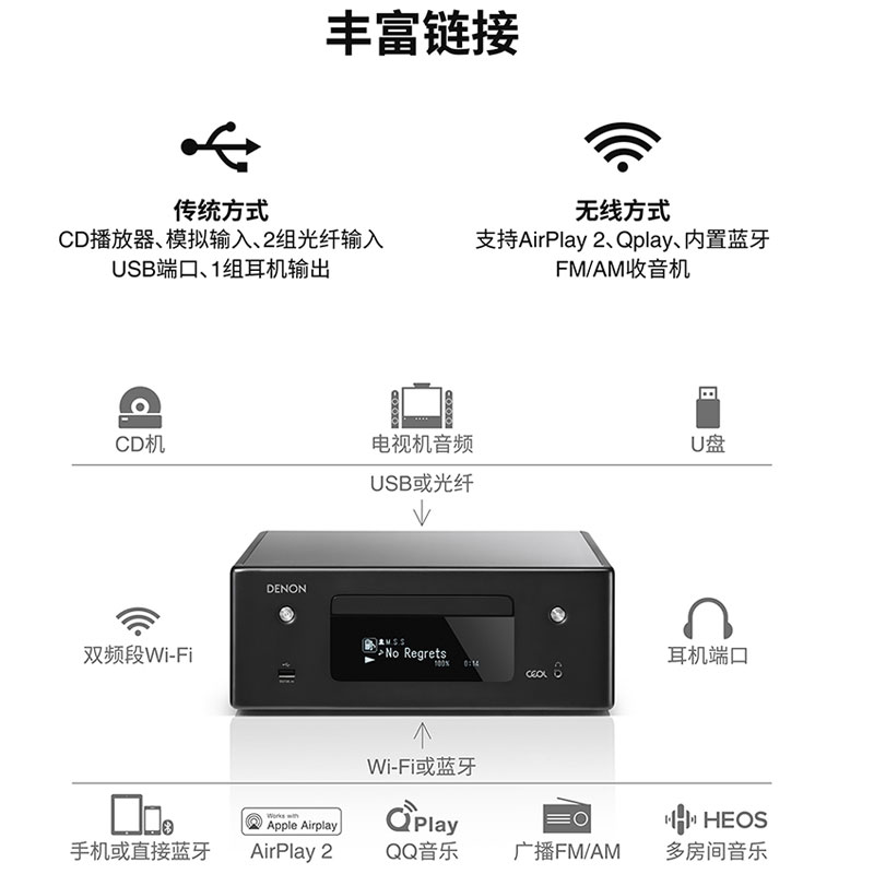 Denon天龙RCD-N10桌面台式音箱HIFI迷你组合音响家用CD功放一体机 - 图2