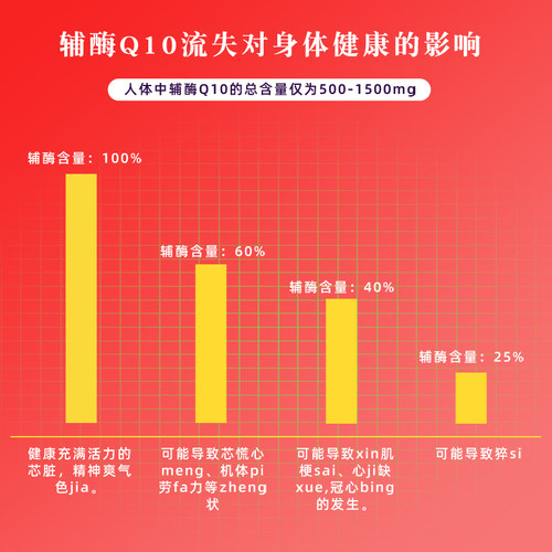 美国直邮原进口Qunol Liquid CoQ10液体辅酶Q10高浓度护心脏900ml - 图1