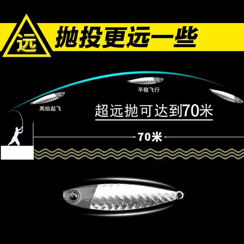 铁板路亚饵远投钓翘嘴专用路亚假饵套装海钓vib亮片飘落鲈鲅鱼饵 - 图2