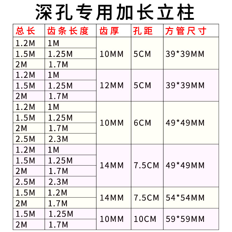 水钻机加长立柱齿条打孔机配件金刚石钻孔机立柱方杆轨道1.5 2米 - 图2