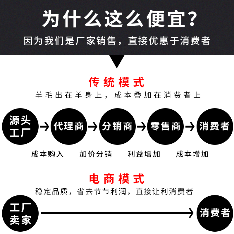 小泥鳅25CM加长膨胀螺丝可重复使用墙角斜孔专用膨胀栓胀管可拆卸