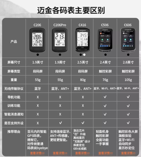 Magene迈金C416码表新品上市