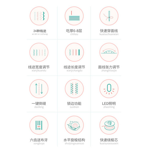 ZOYER佐屹缝纫机小型台式家用锁边缝纫电动多功能台式DIY平缝机 - 图2