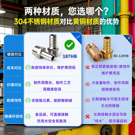 Stainless steel hexagonal pagoda leather pipe with external thread
