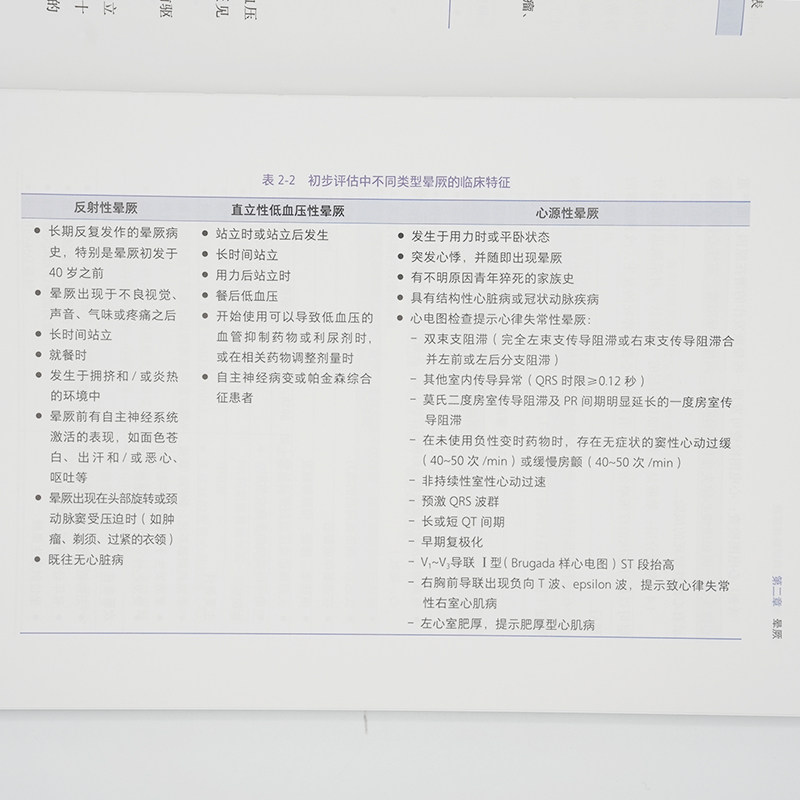 北京天坛医院神经医学临床工作手册神经心脏病学临床实践 刘杰昕 人民卫生出版社 供神经内科心血管内科急诊科全科医疗等人员参考