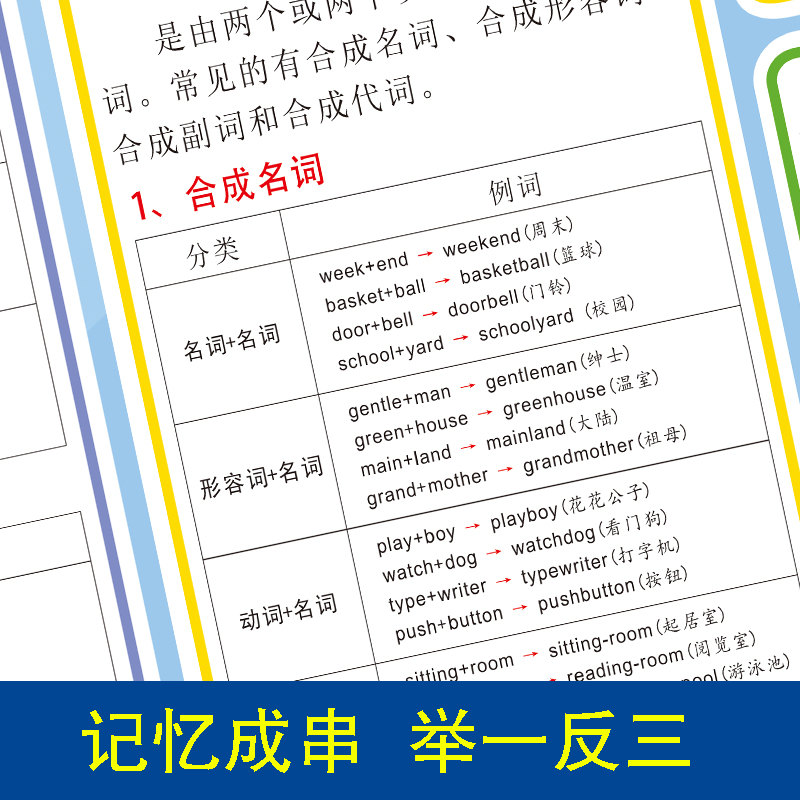 小学生初高中英语构词法大全单词速记派生法学习记忆法挂图墙贴纸 - 图1