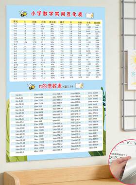 小学生数学常用互化表倍数表挂图班级文化布置装饰常用数表墙贴