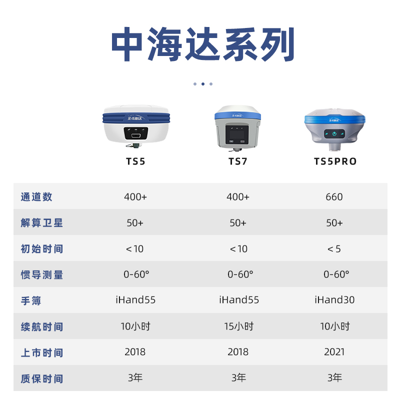 工程测量仪水位高程等高线北斗中海达高精度GPS测绘测亩仪高度仪