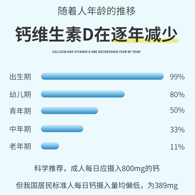 正品官方会员店维D钙中老年孕妇青少年女性补钙片送爸妈礼盒