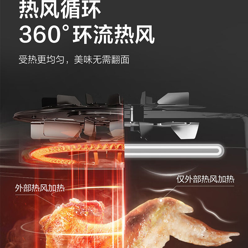 海尔（Haier）可视空气炸锅家用4.5升大容量多功能不沾HA-E45DKS-图0