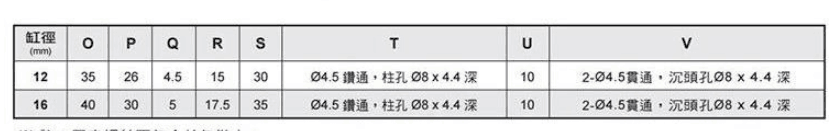 气立可型针型螺牙气缸NA2B6X5-B 6X10 NA2B16X15 NA2S10X5 12X15-图2