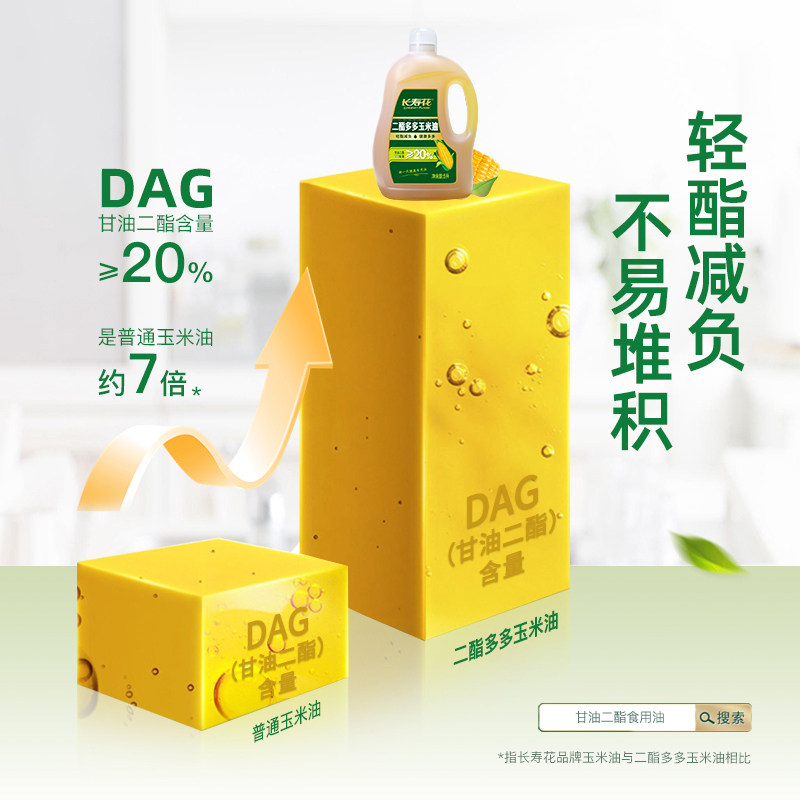 长寿花二酯多多玉米油20%DAG含量 轻酯健康 清香不油腻5L装食用油