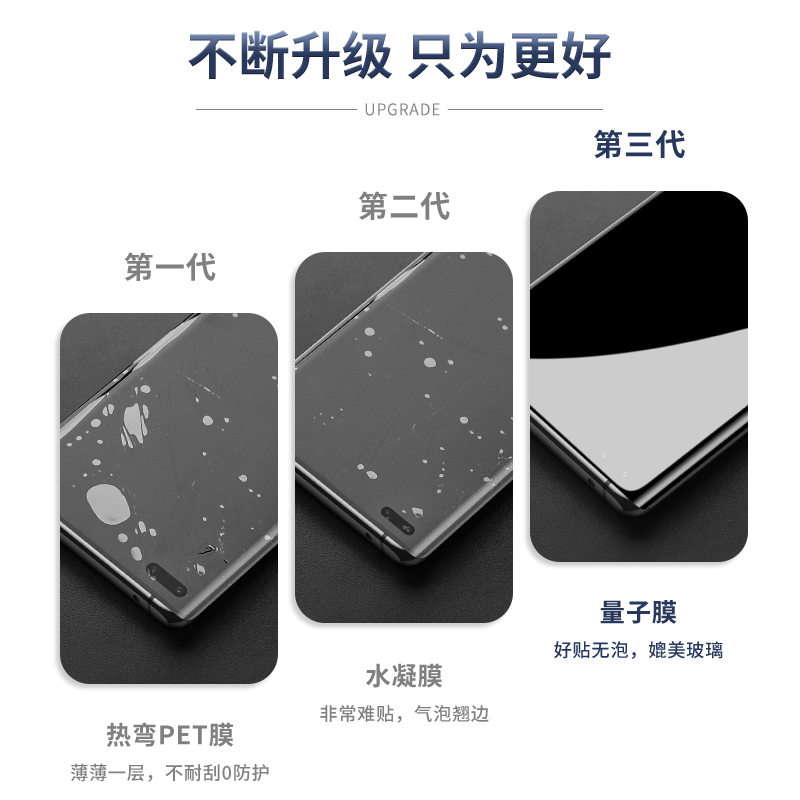 圣铂适用华为P40Pro手机膜P40钢化P40Pro+水凝膜全屏覆盖曲面屏保护膜曲面贴膜por量子曲屏全包全胶四十软膜-图2