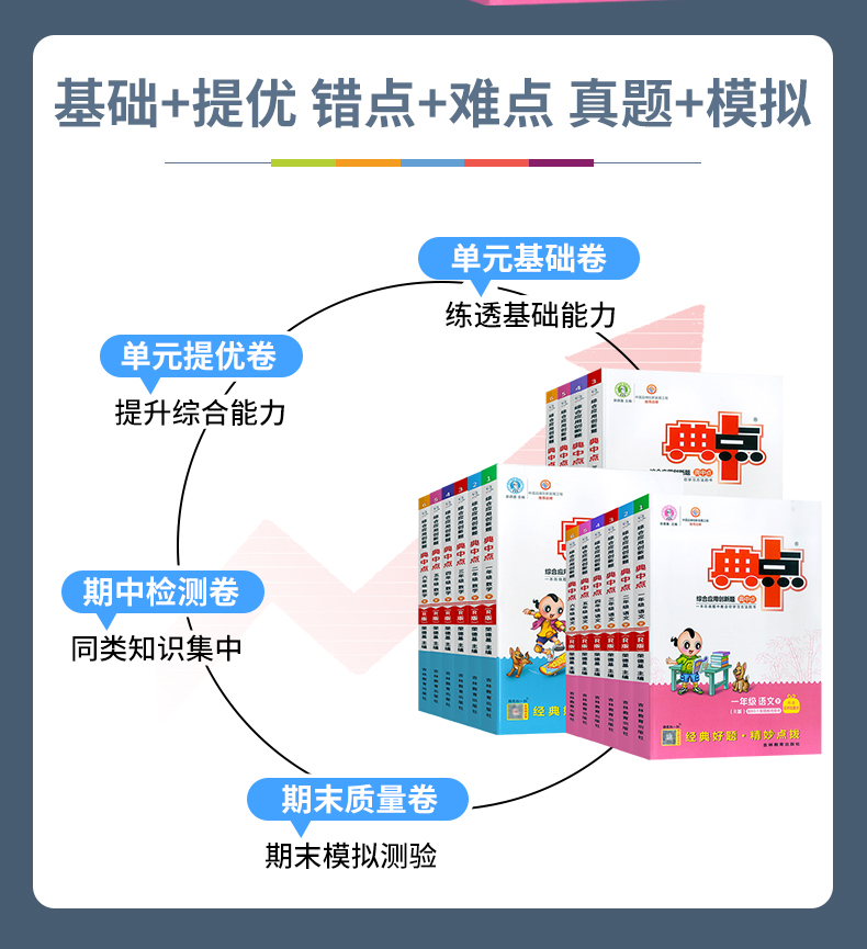 2024新版小学典中点人教版一年级二年级三四五六年级上册下册语文数学英语全套北师大科普外研苏教专项同步训练练习册题荣德基典点 - 图2