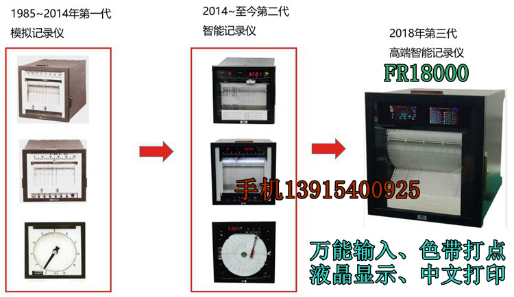 销FR18000重庆川仪速达FR18006有纸记录仪FR18012用6色色带FR18厂 - 图0