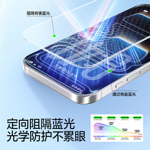 【德国护眼无尘仓】闪魔适用iPhone17ProMax钢化膜苹果16Pro防蓝光15手机膜13全屏14绿光plus屏幕贴膜保护Air - 图1