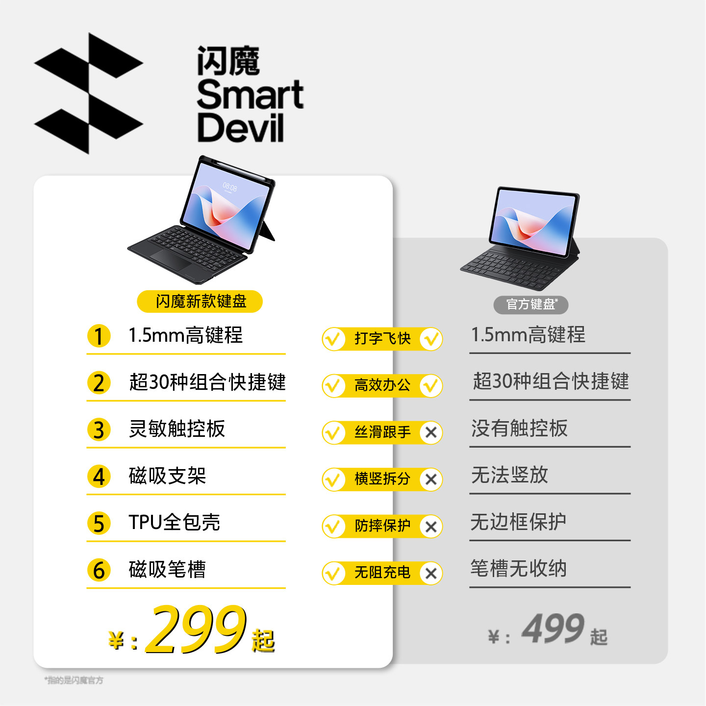 闪魔适用华为平板电脑智能磁吸键盘2026款matepad115s无线蓝牙一体保护套air12英寸pro13.2妙控专用壳鼠标108