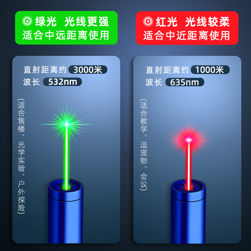 激光笔充电镭射激光灯远射强光红外线指星笔激光手电简指示笔红外线玩具大功率极光射笔儿童雷射笔售楼部沙盘