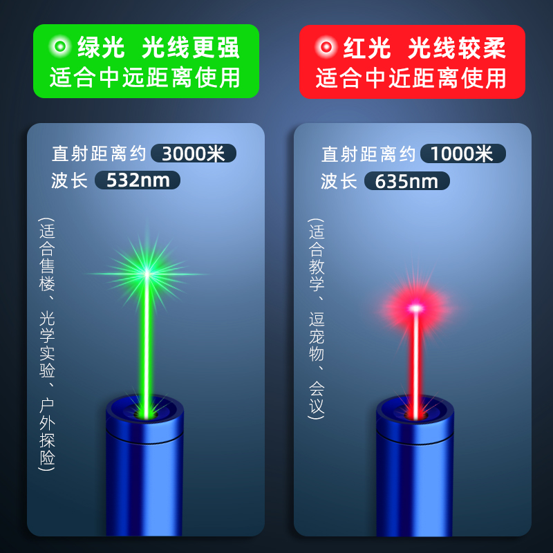 激光笔充电镭射激光灯远射强光红外线指星笔激光手电简指示笔红外线玩具大功率极光射笔儿童雷射笔售楼部沙盘-图0