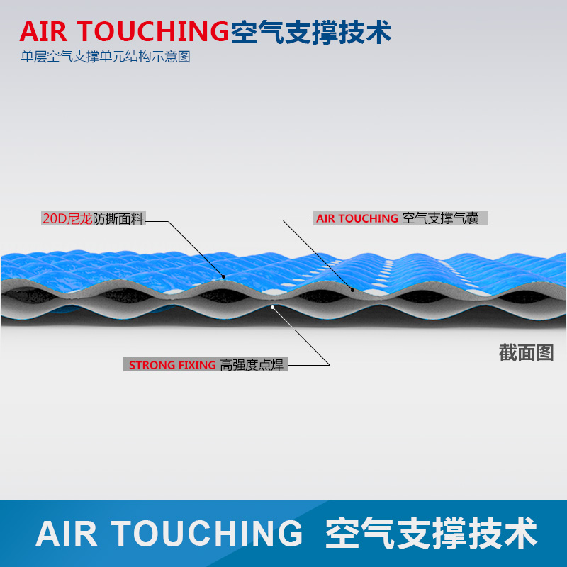 Trackman户外充气防潮垫专业级单人充气垫防潮隔湿轻便蛋巢空气垫-图0