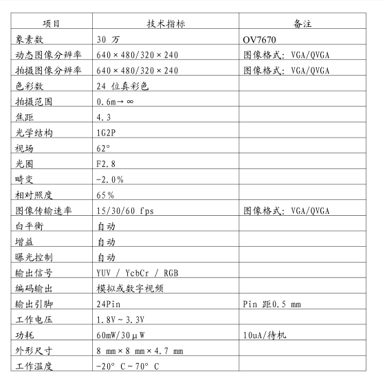 OV7670摄像头模组模块 芯片30万像素 支持YUV RGB JPEG 送FPC座子 - 图1