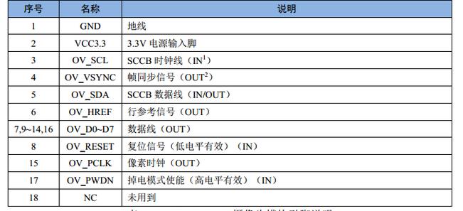 OV2640摄像头 OV2640模块模组 STM32F4驱动源码 支持JPEG输出 - 图2