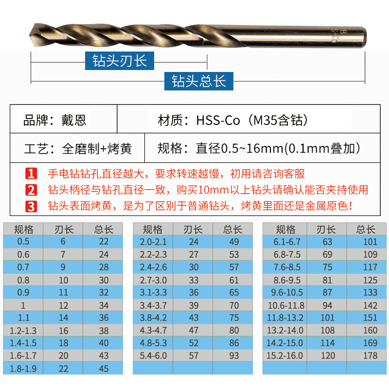 手电钻含钴直柄麻花钻201不锈钢高速钢金属开孔器钢板扩眼钻头 - 图0