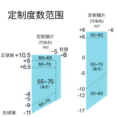 蔡司A系列非球面1.67铂金膜定制镜片新霓裳悦色染色眼镜片2片-图2