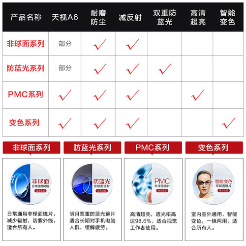 【带防伪】明月镜片非球面PMC防蓝光1.71超薄近视镜片可配眼镜2片 - 图2