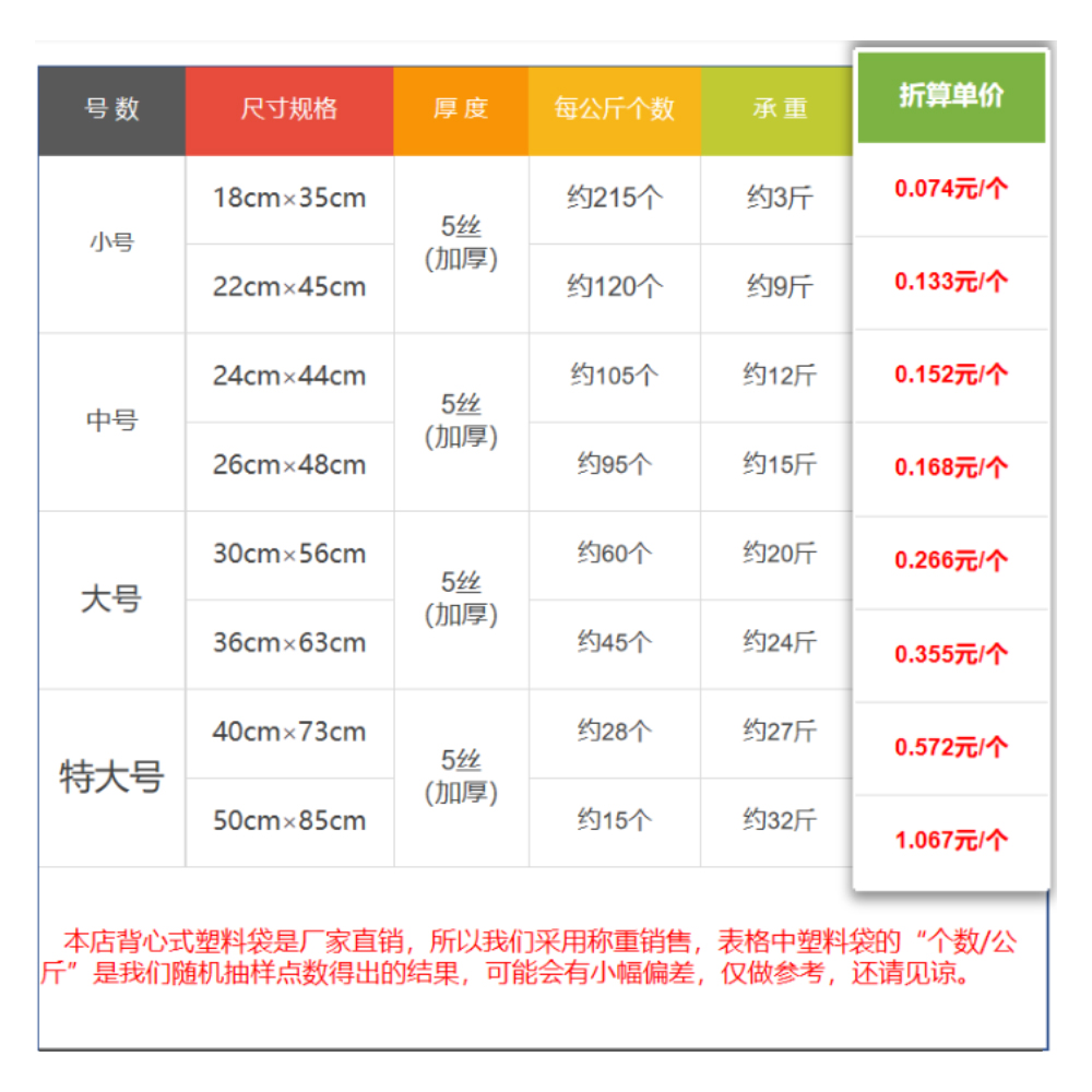 字符笑脸透明礼品袋塑料加厚快餐打包袋背心袋手提袋超市购物袋子-图1