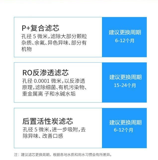 侧显无罐400G大通量净水器厨房直饮机商用纯水机过滤器集成水路-图0