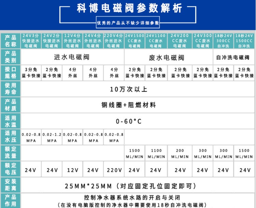 净水器3分2分快插科博高低压开关18S自冲洗组合废水进水电磁阀24V