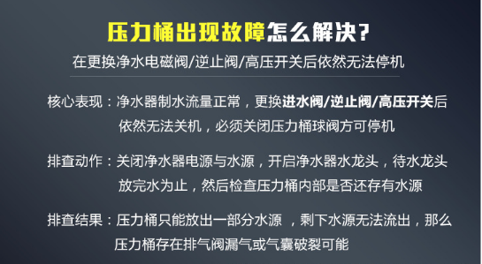 厂家直销3.2g压力桶净水器纯水机配件4G6G11G20G加仑储水罐压力罐