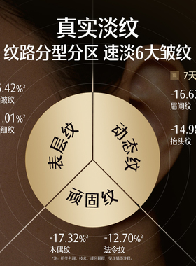 屈臣氏典萃多肽凝时抗皱乳液80ml 淡纹紧致轮廓细胞超导官方正品