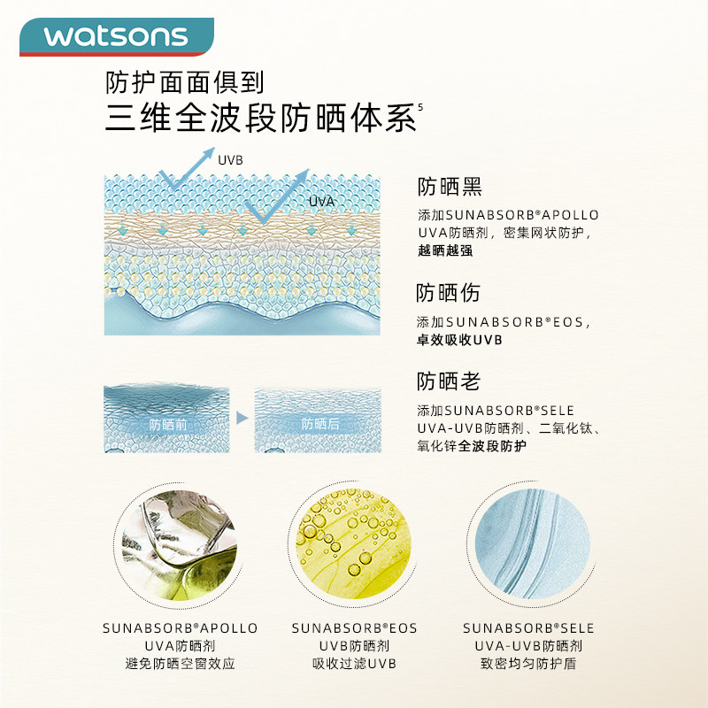  屈臣氏防晒霜